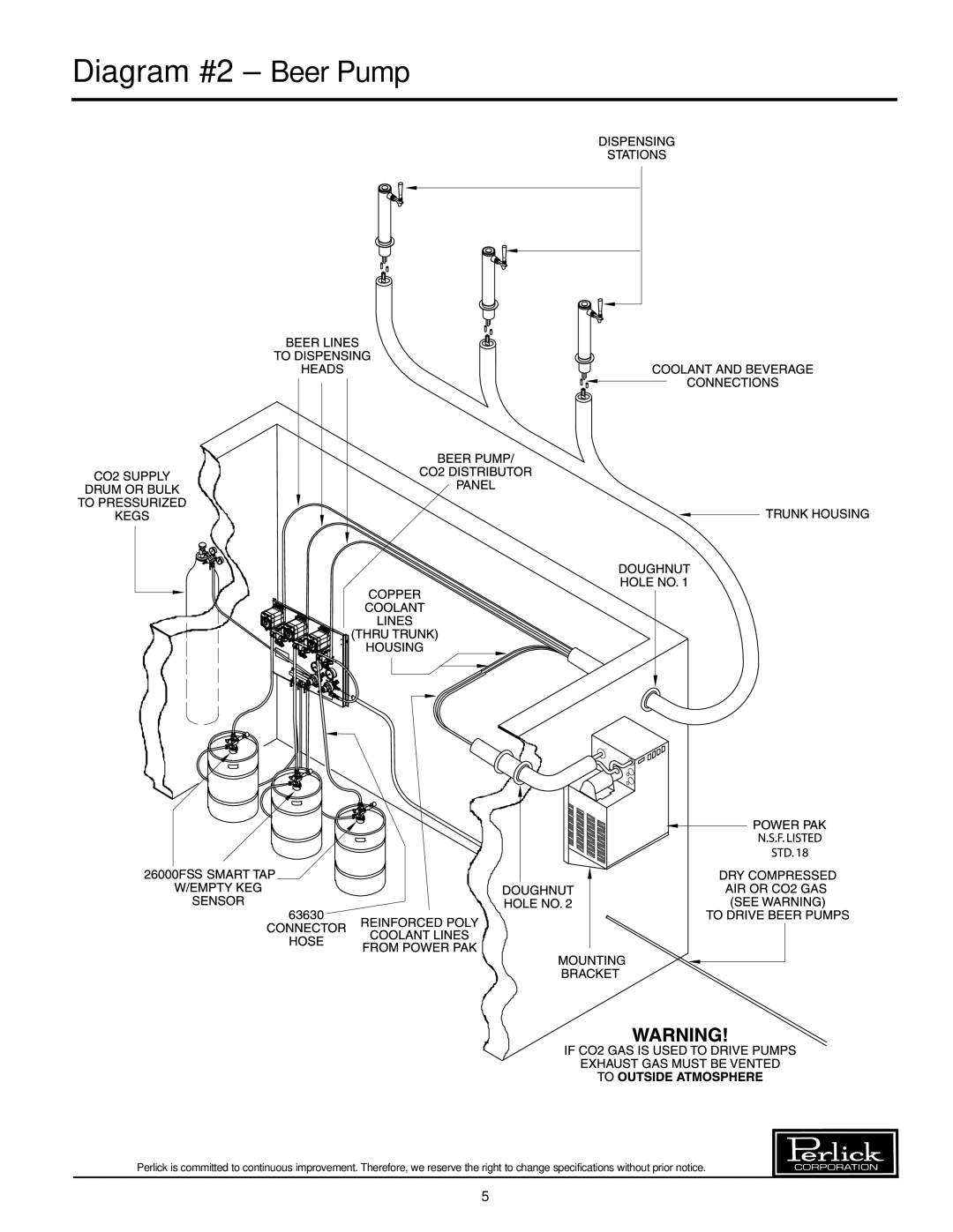 Perlick 63134-2, 63134-3, 63134-1, 63134-4 manual Diagram #2 Beer Pump 