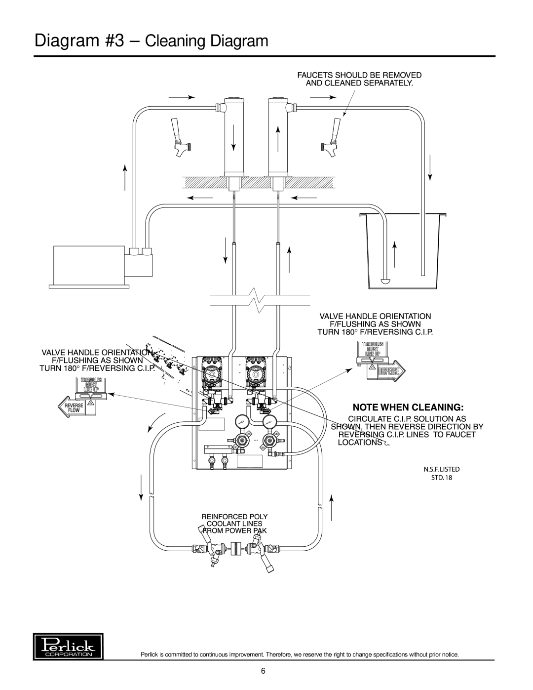 Perlick 63134-1, 63134-3, 63134-2, 63134-4 manual Diagram #3 Cleaning Diagram 