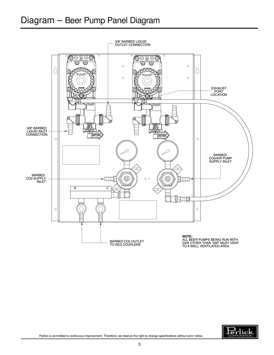 Perlick 63134-4, 63134-3, 63134-2, 63134-1 manual Diagram - Beer Pump Panel Diagram 