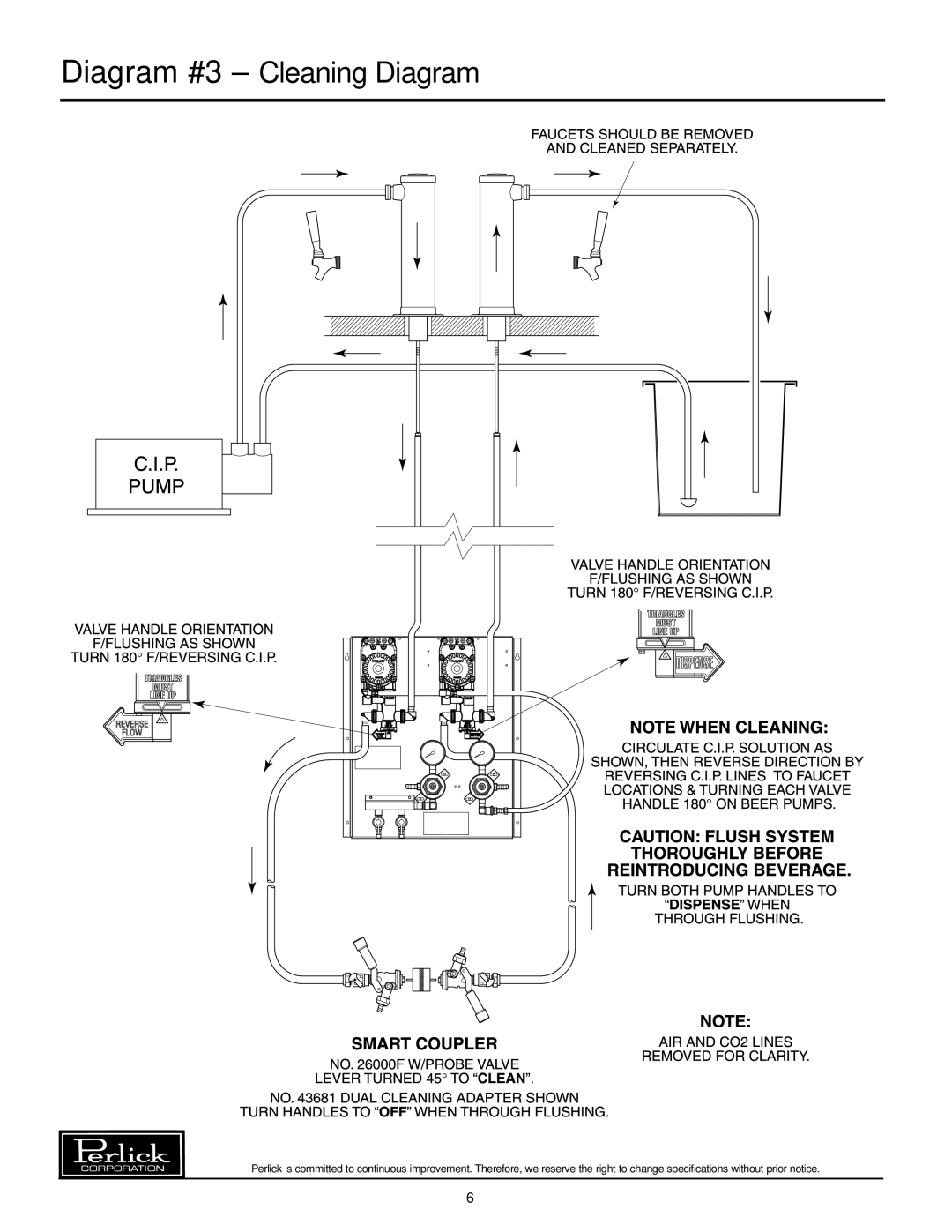 Perlick 63134-1, 63134-3, 63134-2, 63134-4 manual Diagram #3 - Cleaning Diagram 