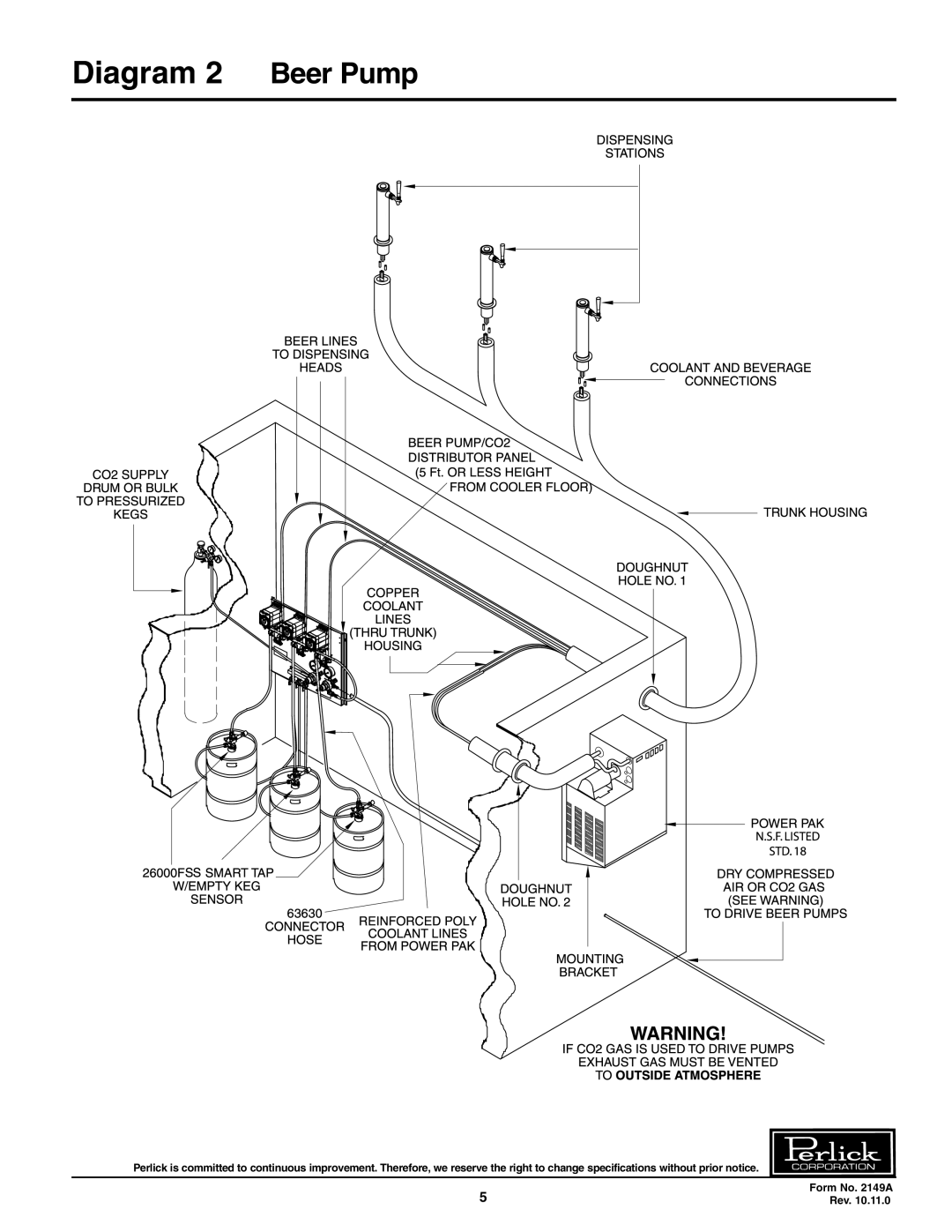 Perlick 66134-2, 66134-1, 66134-4, 66134-3 manual Diagram #2 Beer Pump 