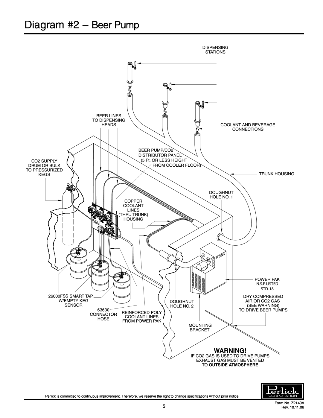 Perlick 66134-2, 66134-1, 66134-4, 66134-3 manual Diagram #2 - Beer Pump, Form No. Z2149A, Rev 