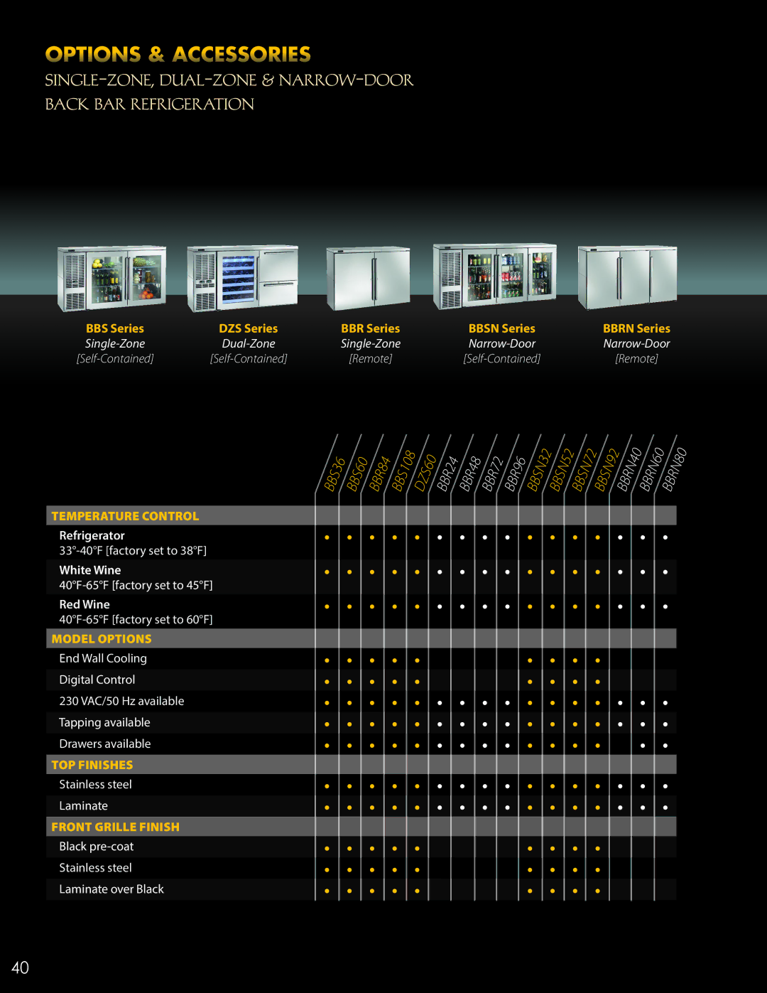 Perlick ANSI/NSF manual Options & Accessories 