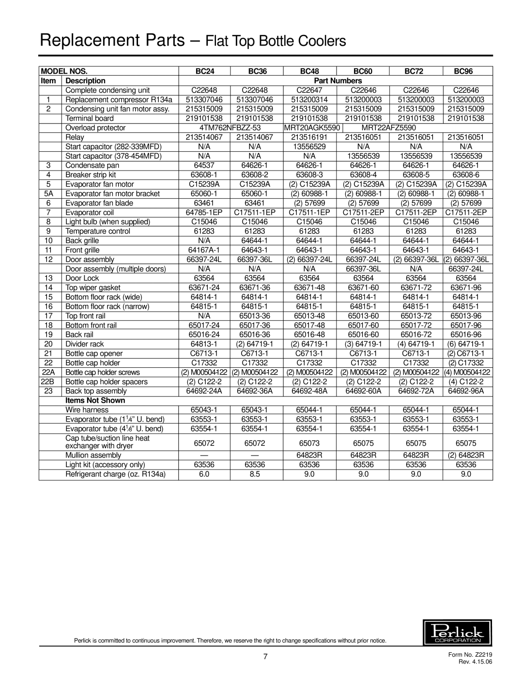 Perlick BC24 Series, BC48 Series, BC36 Series, BC96 Series, BC72 Series, BC60 Series specifications Model NOS 