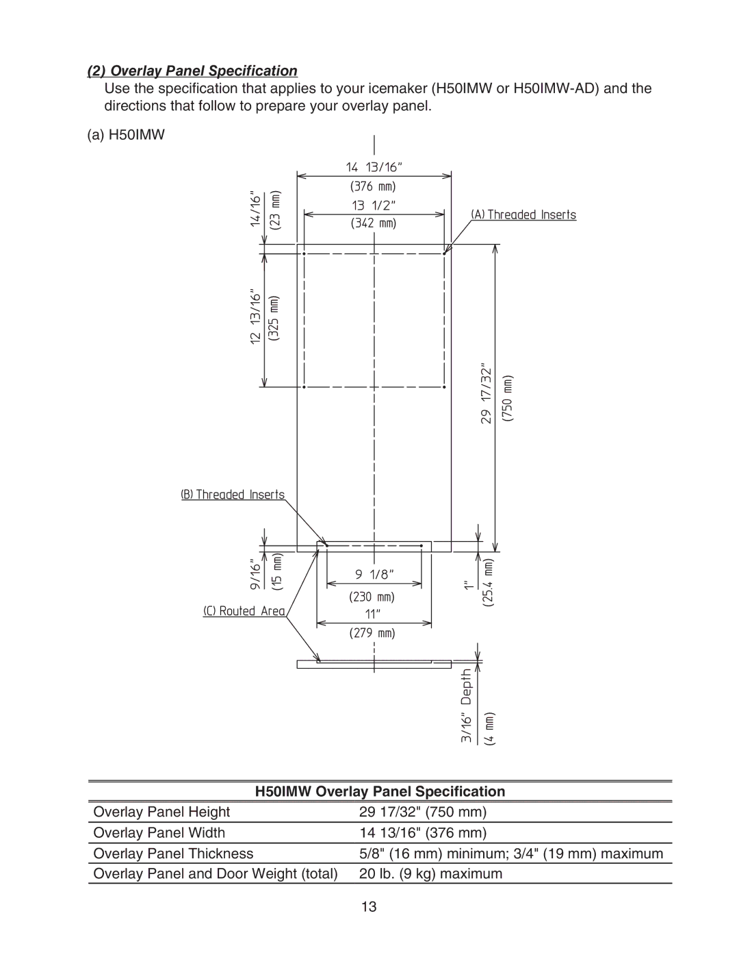 Perlick H50IMS-ADR, H50IMS-ADL, H50IMS-L, H50IMW-AD, H50IMS-R manual H50IMW Overlay Panel Specification 