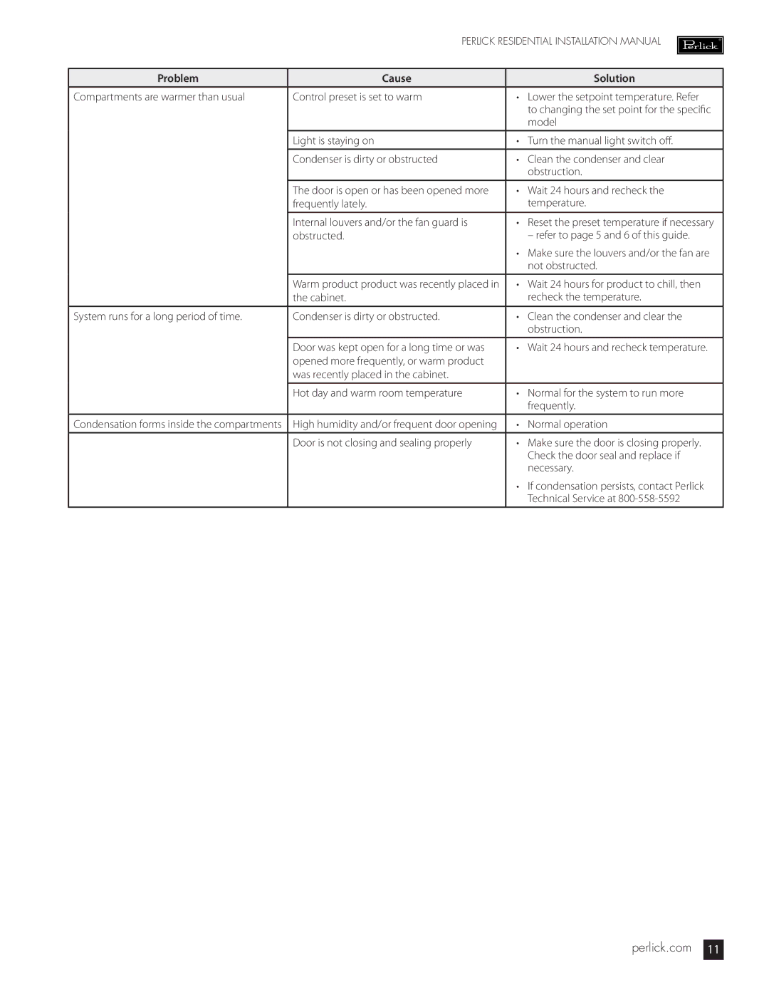 Perlick HA24, HH24, HC24, HP24 Wait 24 hours and recheck, Obstructed Refer to page 5 and 6 of this guide, Not obstructed 