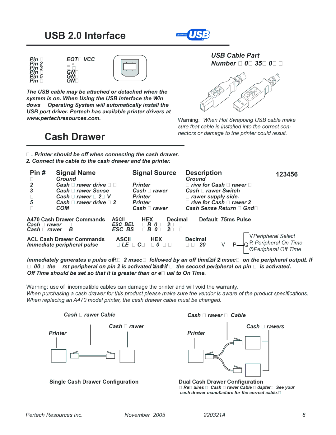 Pertech 5300 manual USB 2.0 Interface, Cash Drawer, Pin # Signal Name Signal Source Description 123456 