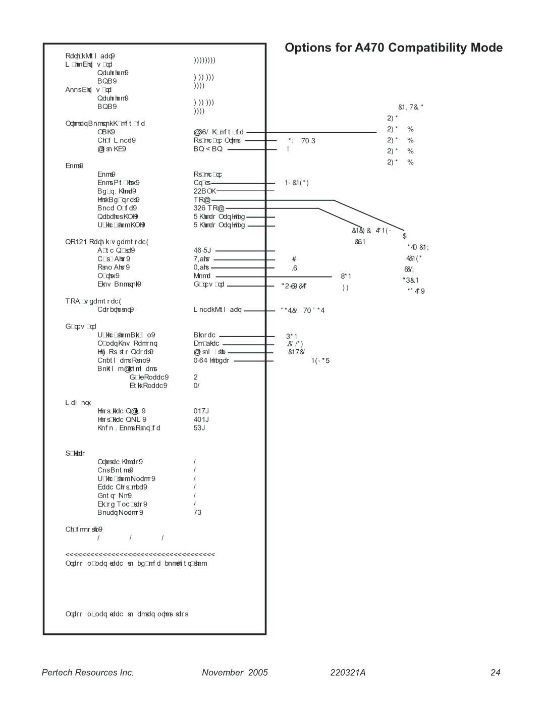 Pertech 5300 manual Options for A470 Compatibility Mode 