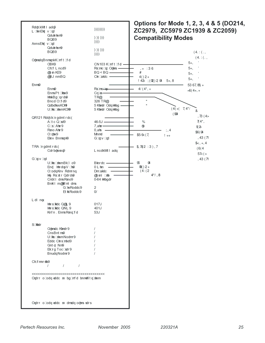 Pertech 5300 manual ZC2979, ZC5979 ZC1939 & ZC2059, Compatibility Modes 