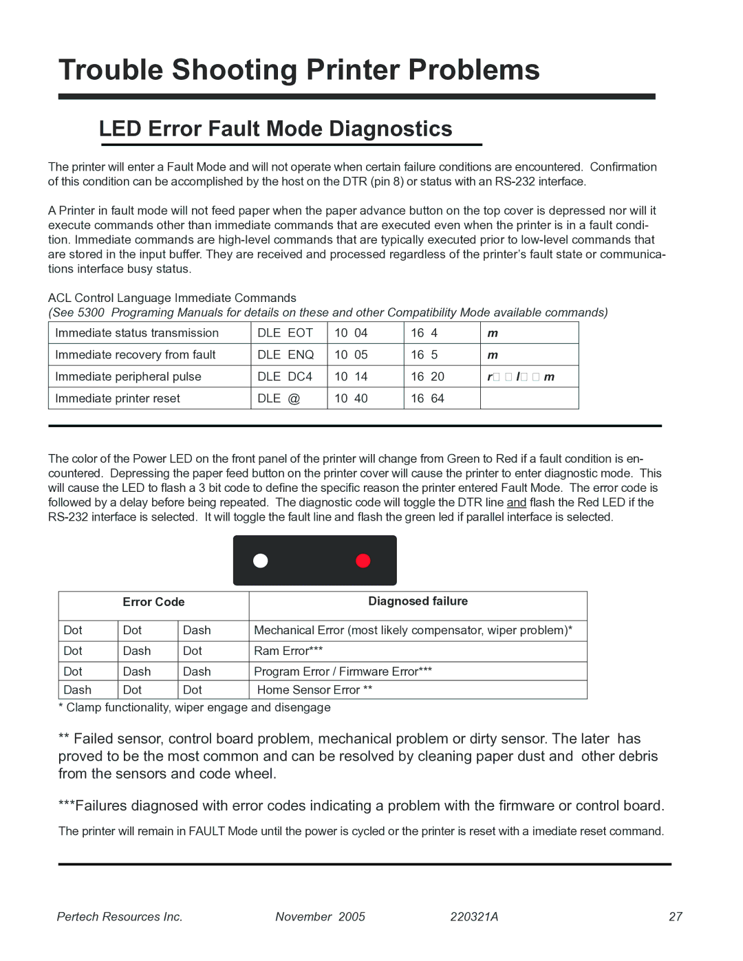 Pertech 5300 manual Trouble Shooting Printer Problems, LED Error Fault Mode Diagnostics, Error Code Diagnosed failure 