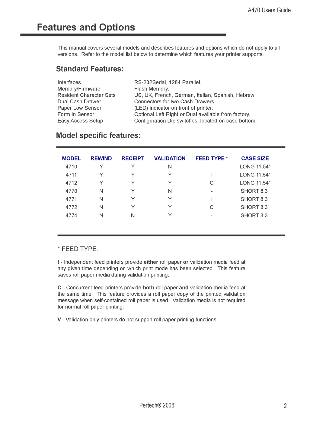 Pertech A470 manual Features and Options, Standard Features, Model specific features 