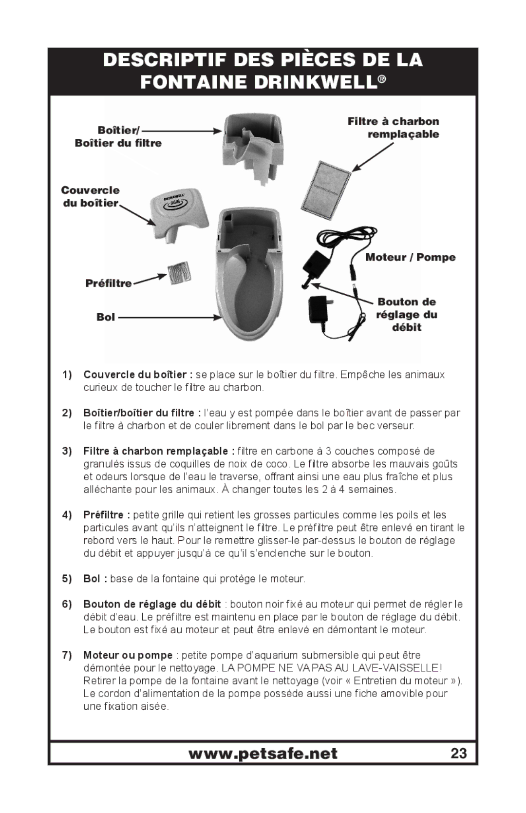 Petsafe 400-1254-19 manuel dutilisation Descriptif DES Pièces DE LA Fontaine Drinkwell 