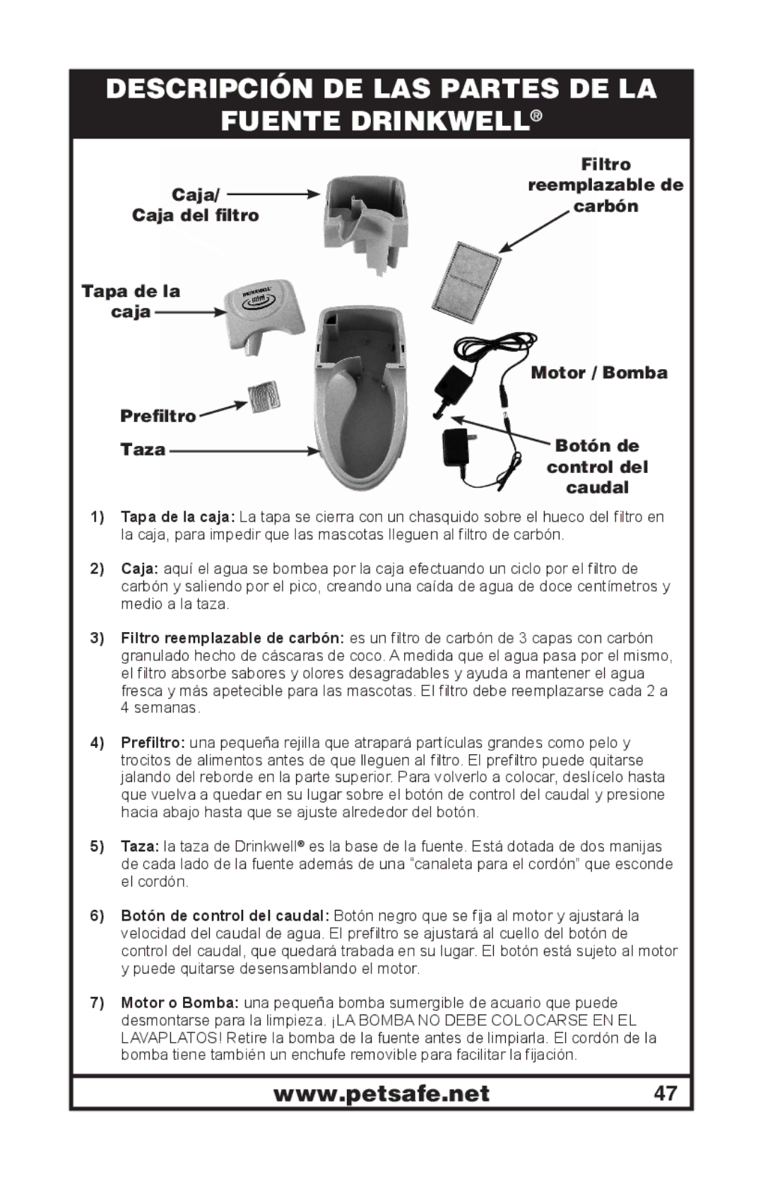 Petsafe 400-1254-19 manuel dutilisation Descripción DE LAS Partes DE LA Fuente Drinkwell 