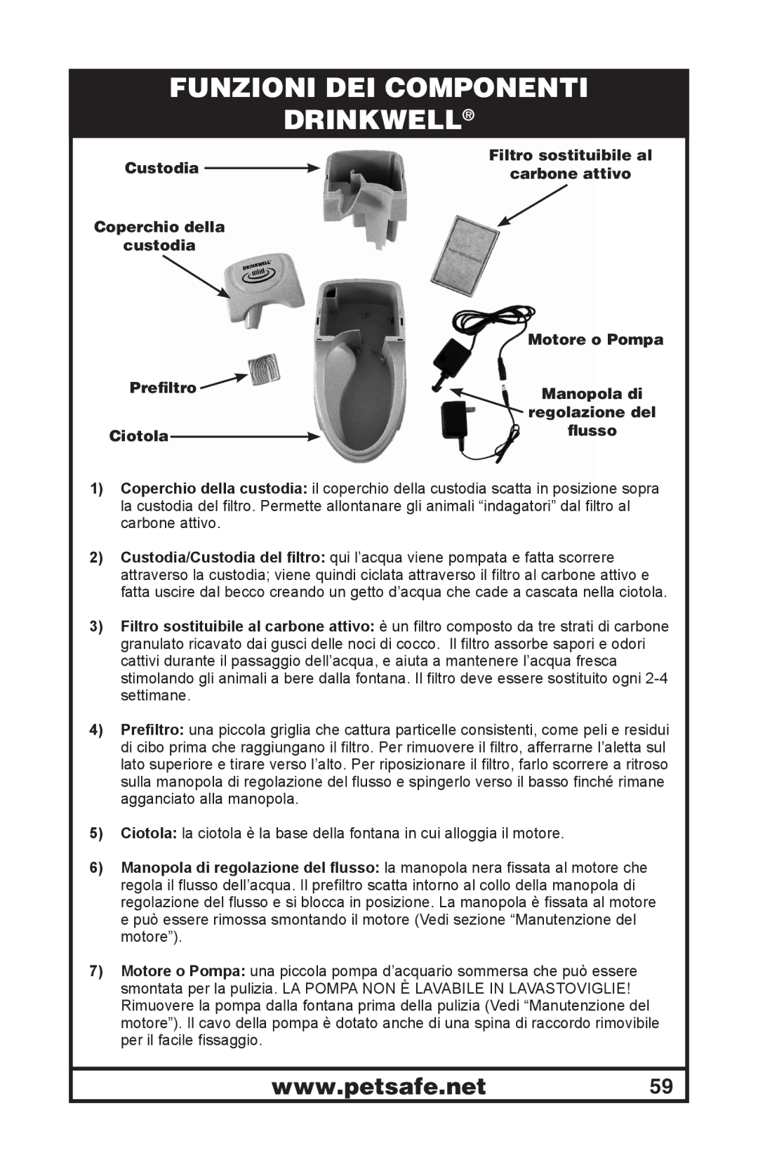 Petsafe 400-1254-19 manuel dutilisation Funzioni DEI Componenti Drinkwell 