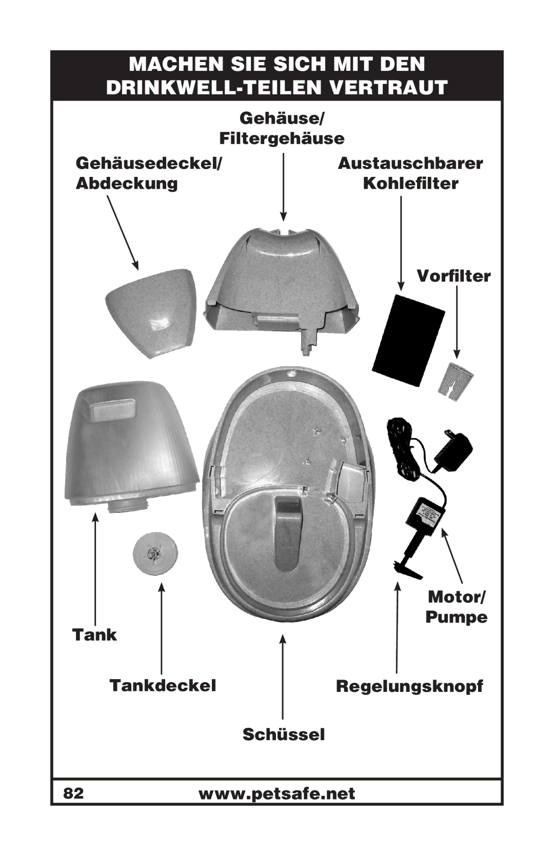 Petsafe 400-1255-19 manuel dutilisation Machen SIE Sich MIT DEN DRINKWELL-TEILEN Vertraut 