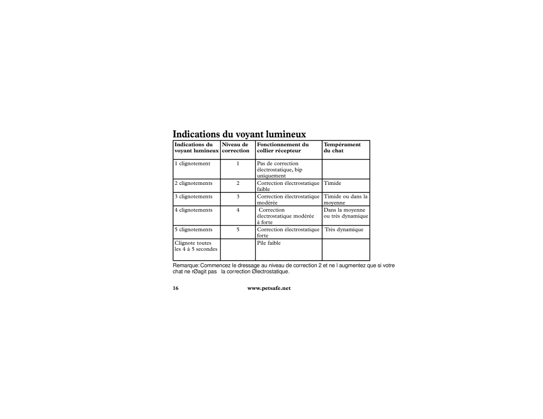 Petsafe Extra Receiver Indications du voyant lumineux, Indications du Niveau de Fonctionnement du Tempérament 