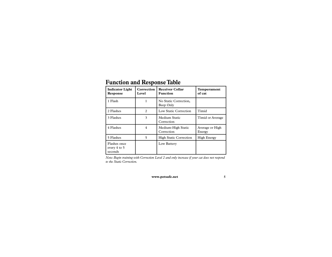 Petsafe Extra Receiver manuel dutilisation Function and Response Table 