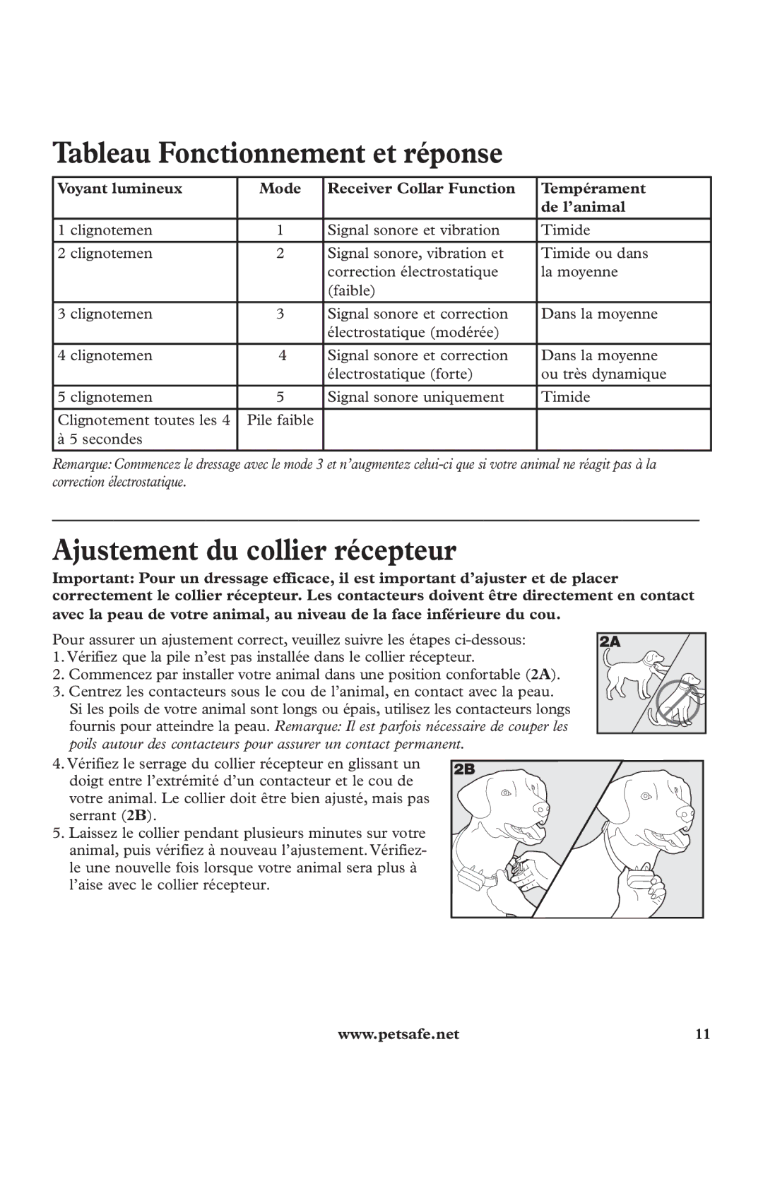 Petsafe In-Ground Fence Kit manuel dutilisation Tableau Fonctionnement et réponse, Ajustement du collier récepteur 