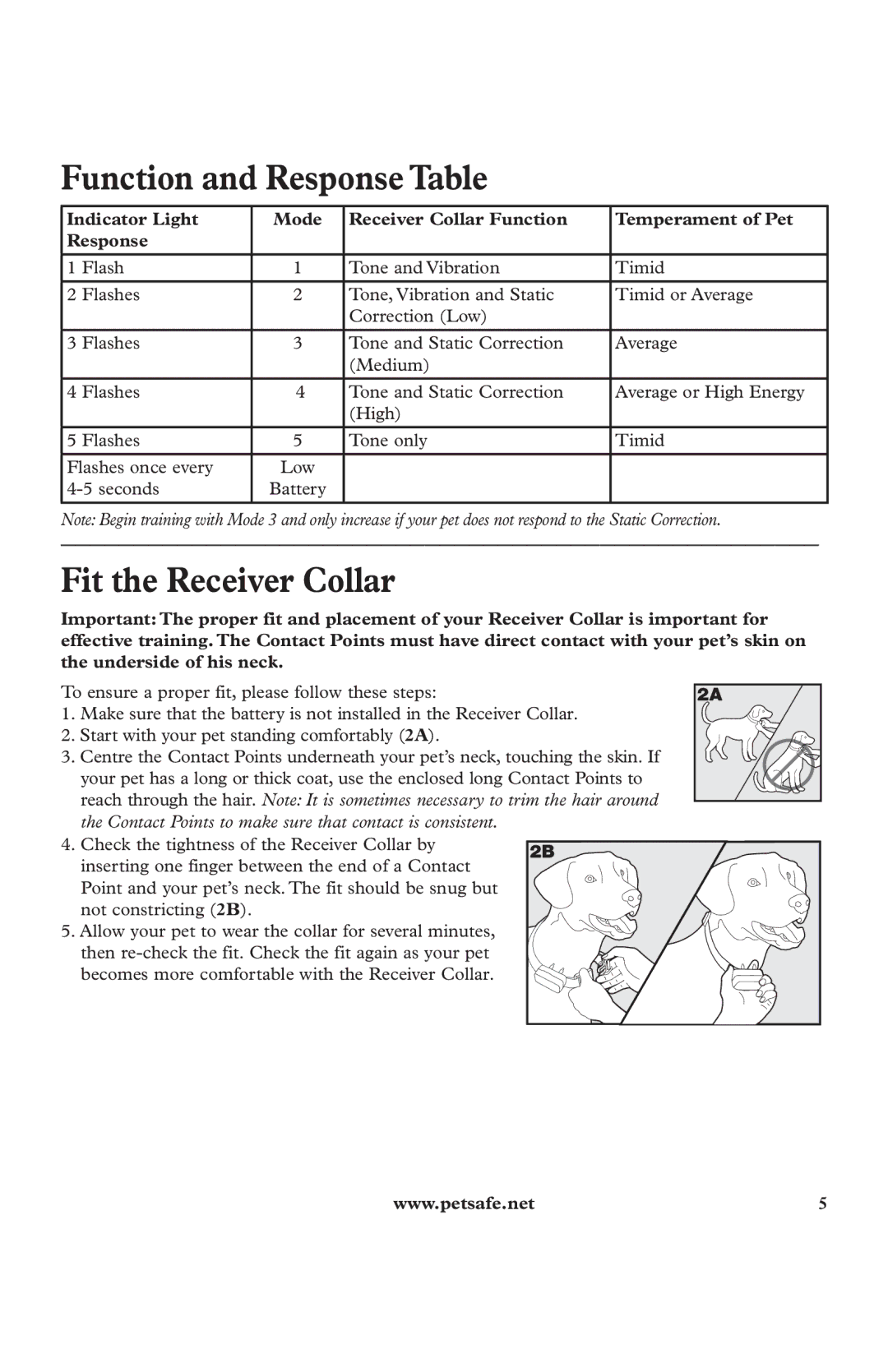 Petsafe In-Ground Fence Kit manuel dutilisation Function and Response Table, Fit the Receiver Collar 