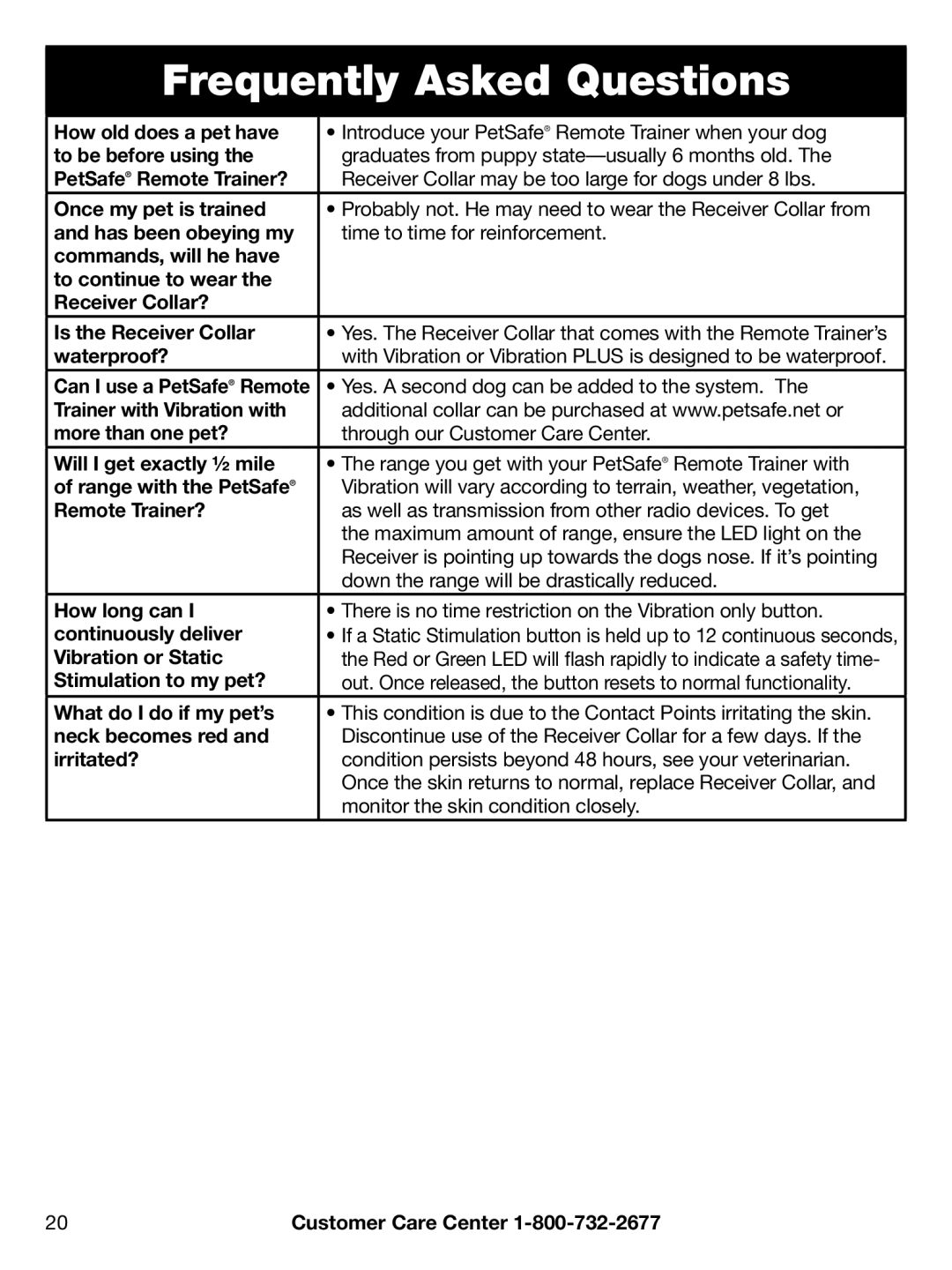 Petsafe PDT00-12894, PDT00-12892, PAC00-12893, PAC00-12914 manual Frequently Asked Questions 