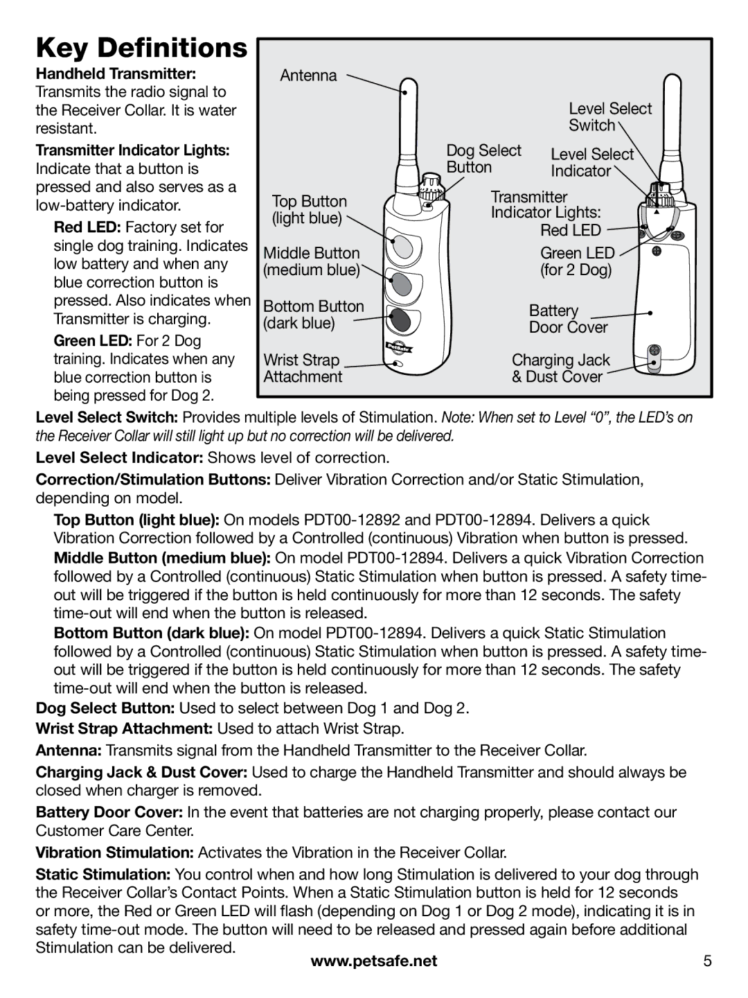 Petsafe PDT00-12892, PDT00-12894, PAC00-12893, PAC00-12914 manual Key Definitions, Handheld Transmitter 