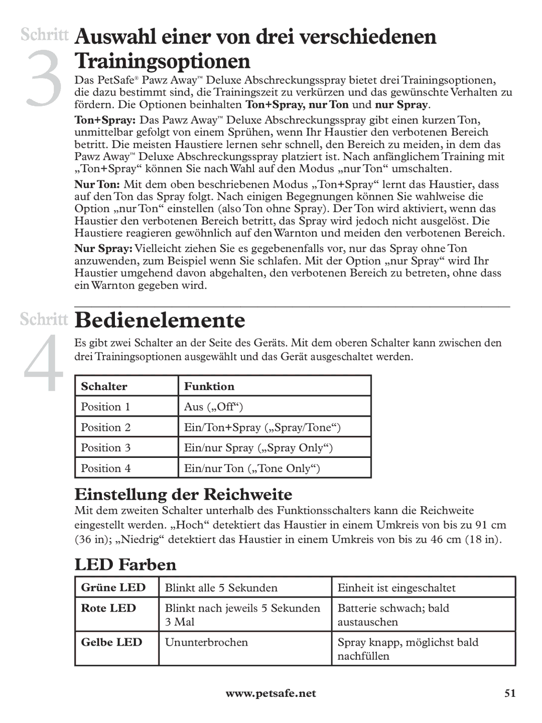 Petsafe PDT19-11980 Auswahl einer von drei verschiedenen Trainingsoptionen, Schritt Bedienelemente, LED Farben 