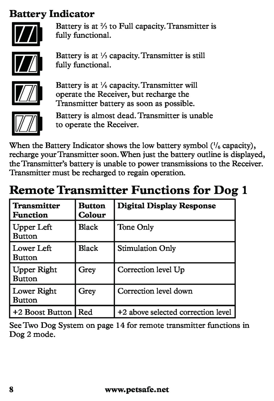 Petsafe PDT20-11939 Remote Transmitter Functions for Dog, Battery Indicator, Button, Digital Display Response, Colour 