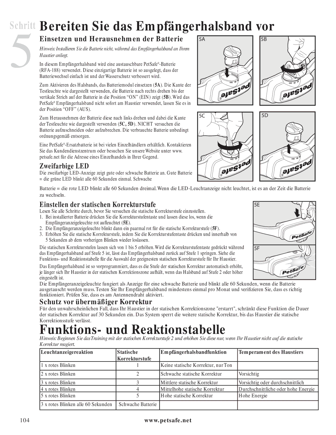 Petsafe PIG20-11041 manuel dutilisation Schritt Bereiten Sie das Empfängerhalsband vor, Funktions- und Reaktionstabelle 