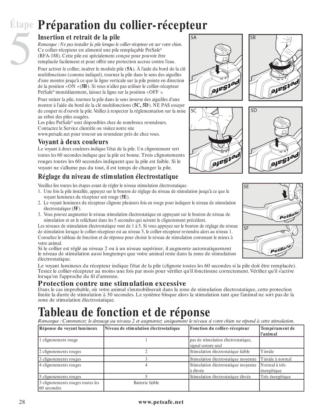 Petsafe PIG20-11041 Étape Préparation du collier-récepteur, Tableau de fonction et de réponse, Voyant à deux couleurs 