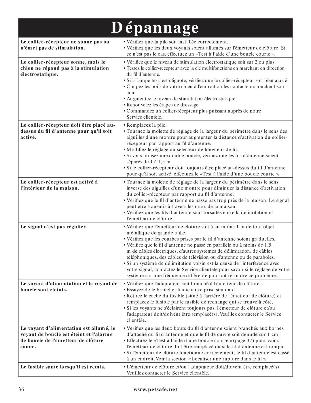 Petsafe PIG20-11041 manuel dutilisation Dépannage 