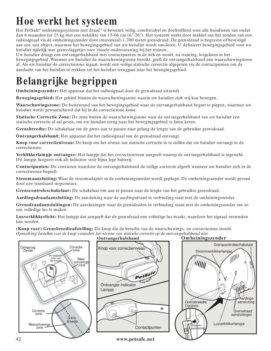 Petsafe PIG20-11041 manuel dutilisation Hoe werkt het systeem, Belangrijke begrippen, Ontvangerhalsband 