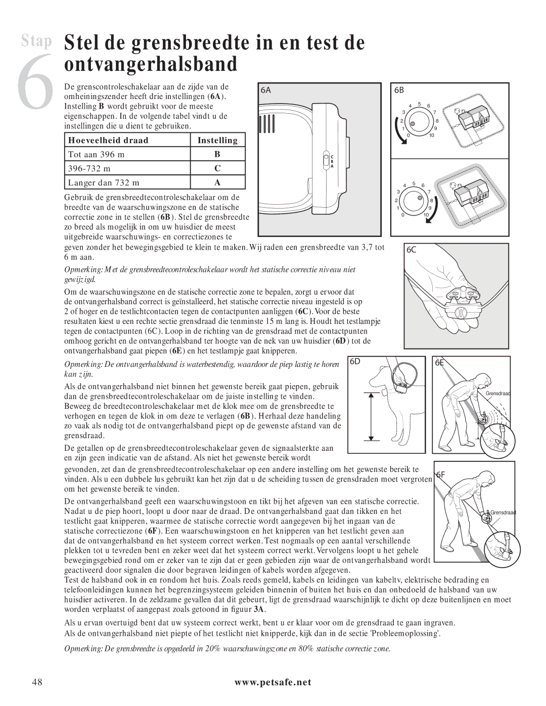 Petsafe PIG20-11041 manuel dutilisation Stel de grensbreedte in en test de ontvangerhalsband, Hoeveelheid draad Instelling 