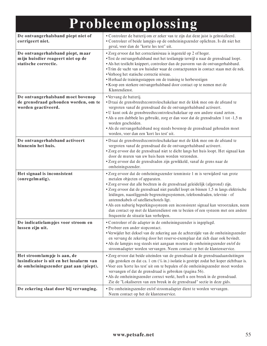 Petsafe PIG20-11041 manuel dutilisation Probleemoplossing 