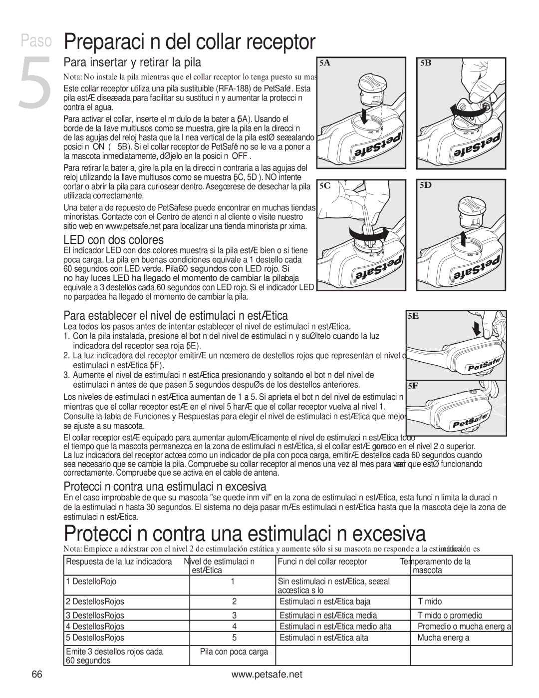 Petsafe PIG20-11041 Paso Preparación del collar receptor, Protección contra una estimulación excesiva, LED con dos colores 