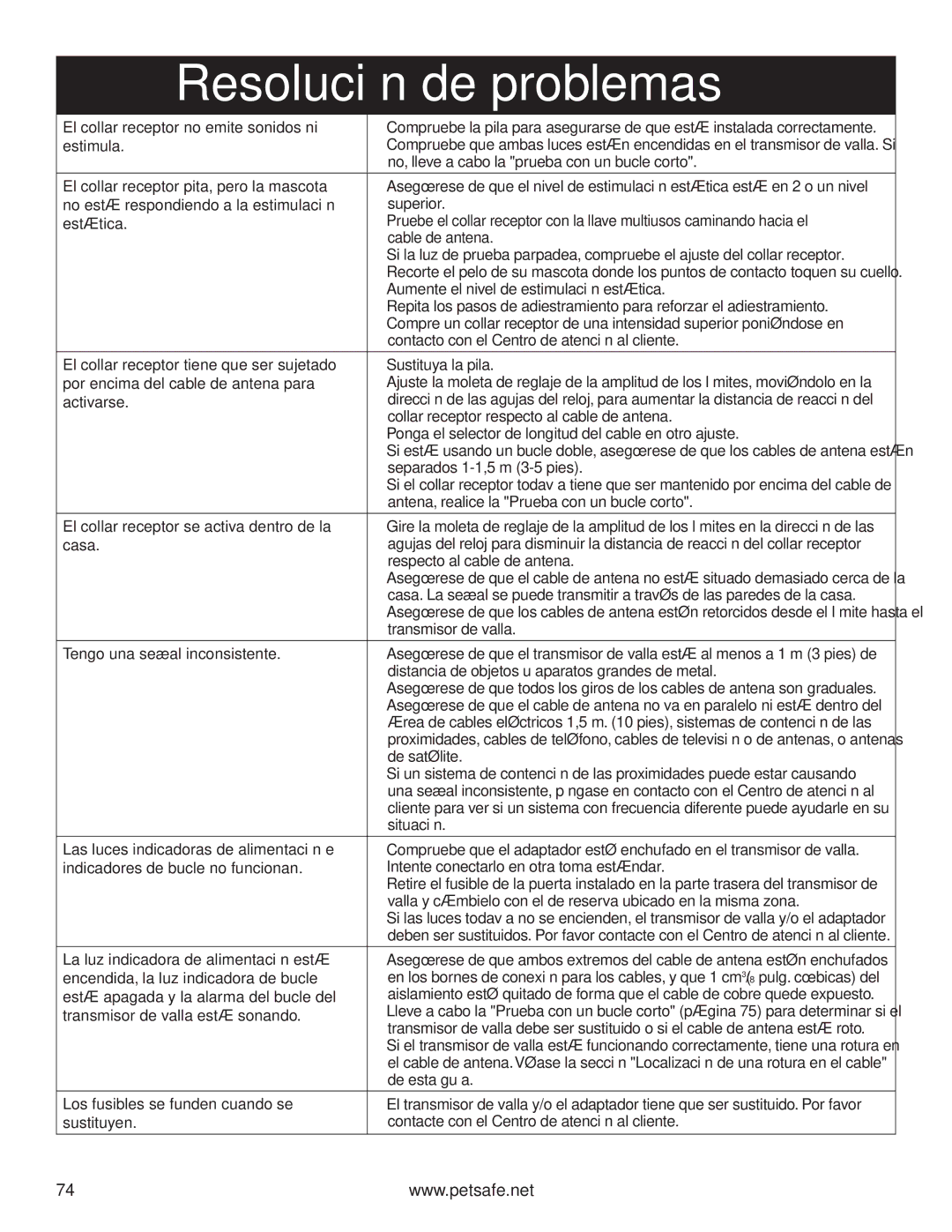 Petsafe PIG20-11041 manuel dutilisation Resolución de problemas 