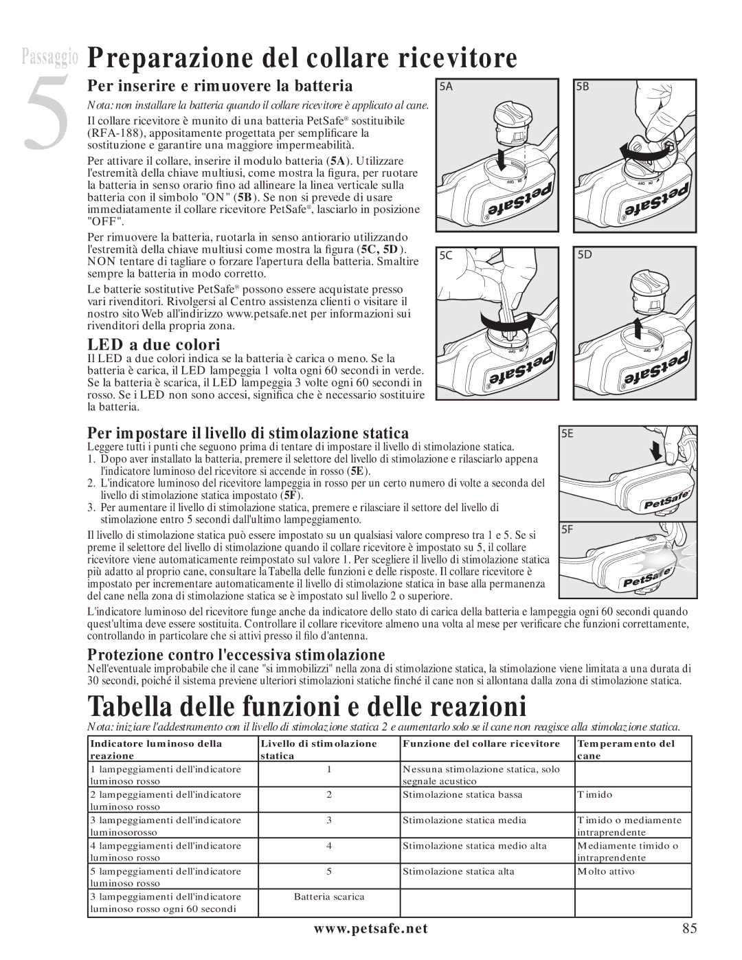 Petsafe PIG20-11041 Passaggio Preparazione del collare ricevitore, Tabella delle funzioni e delle reazioni 