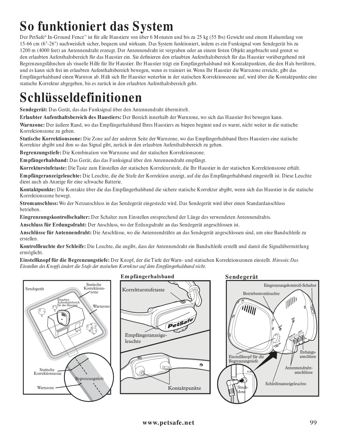 Petsafe PIG20-11041 manuel dutilisation So funktioniert das System, Schlüsseldefinitionen, Empfängerhalsband 