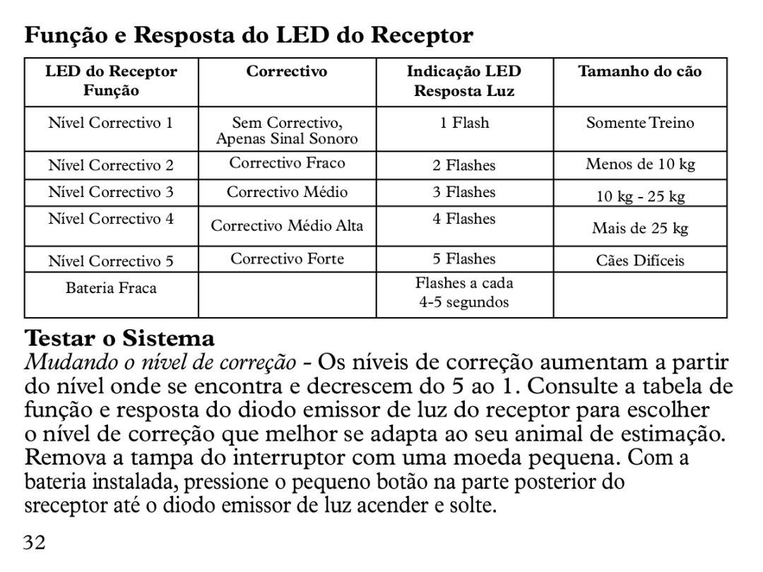 Petsafe UL-275 manual Função e Resposta do LED do Receptor, Testar o Sistema 