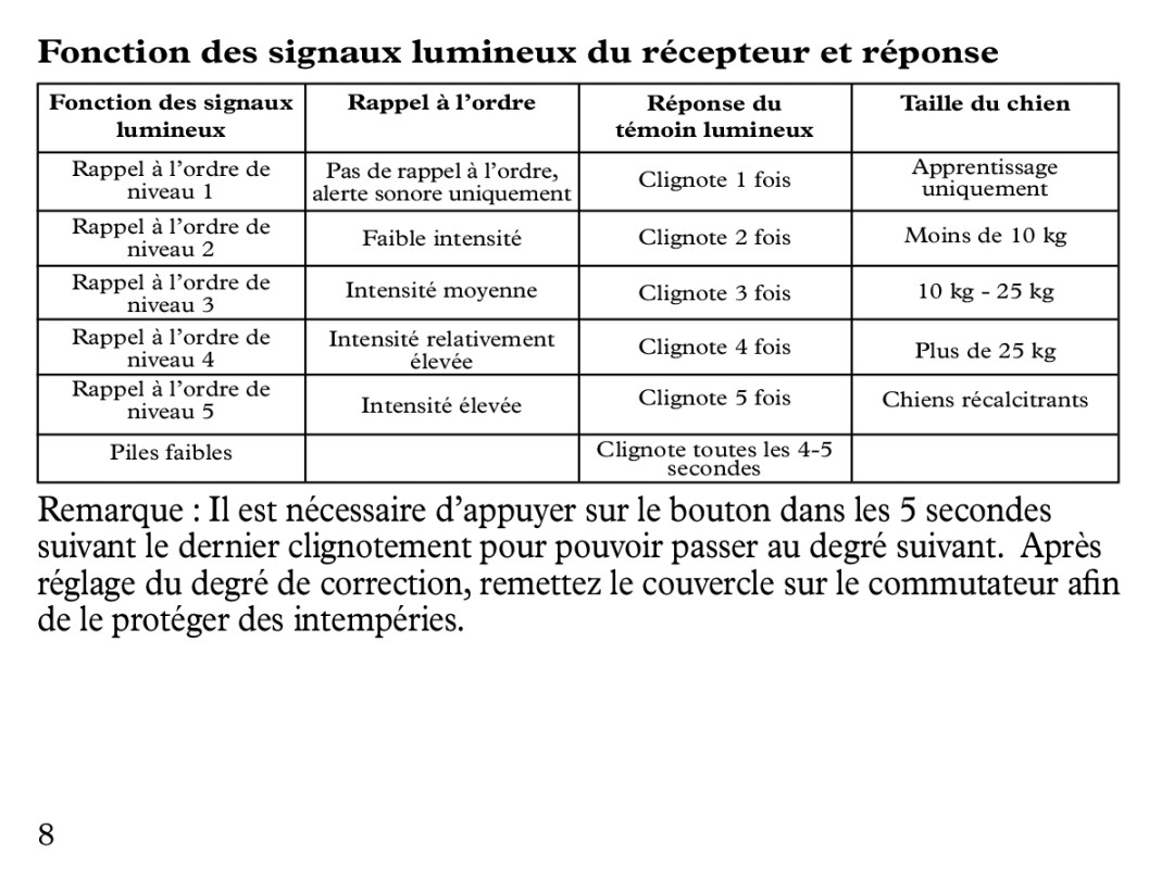 Petsafe UL-275 manual Fonction des signaux lumineux du récepteur et réponse 