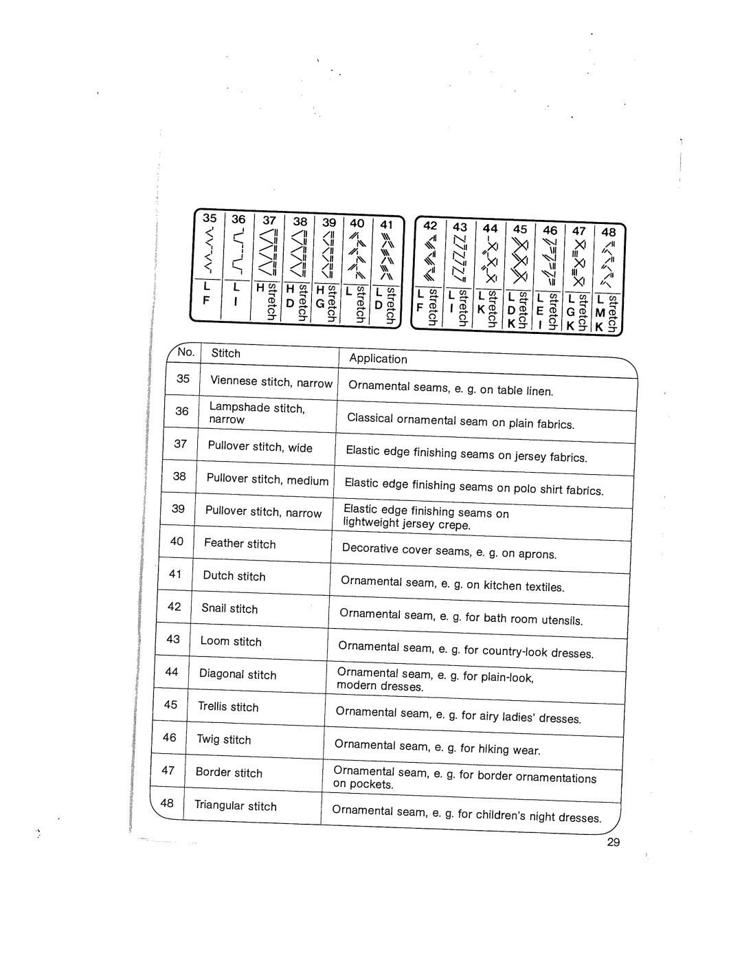 Pfaff 1037, 1019, 1015, 1014, 1035 manual RCDtCD, Seams on, Jersey, Dresses 