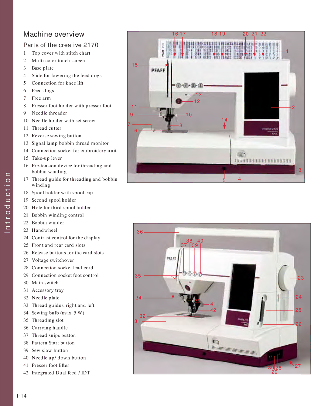 Pfaff 2170 owner manual Machine overview, Parts of the creative 