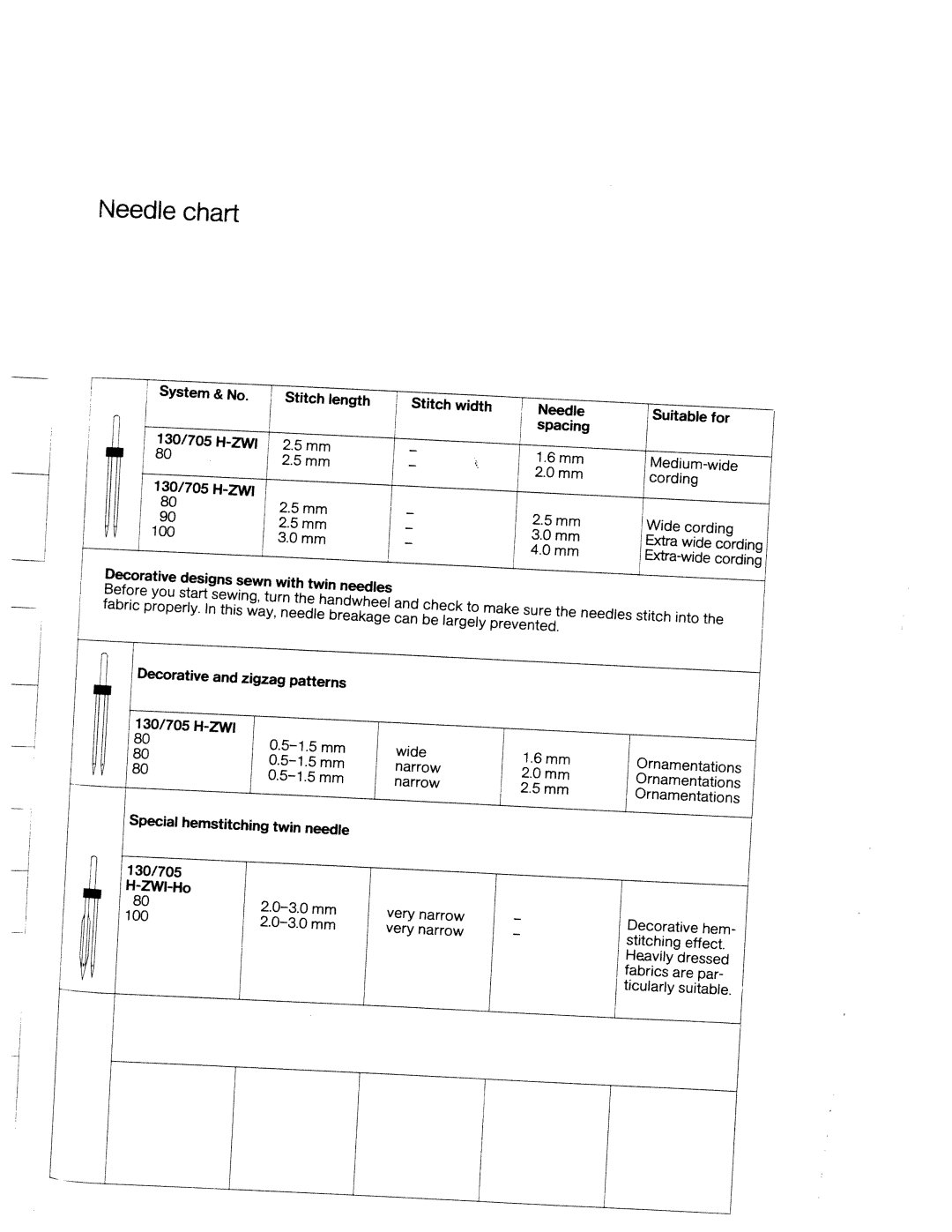 Pfaff 340.521.541.721.741 manual Spacing, 0mm, Designs, Needles, Patterns 