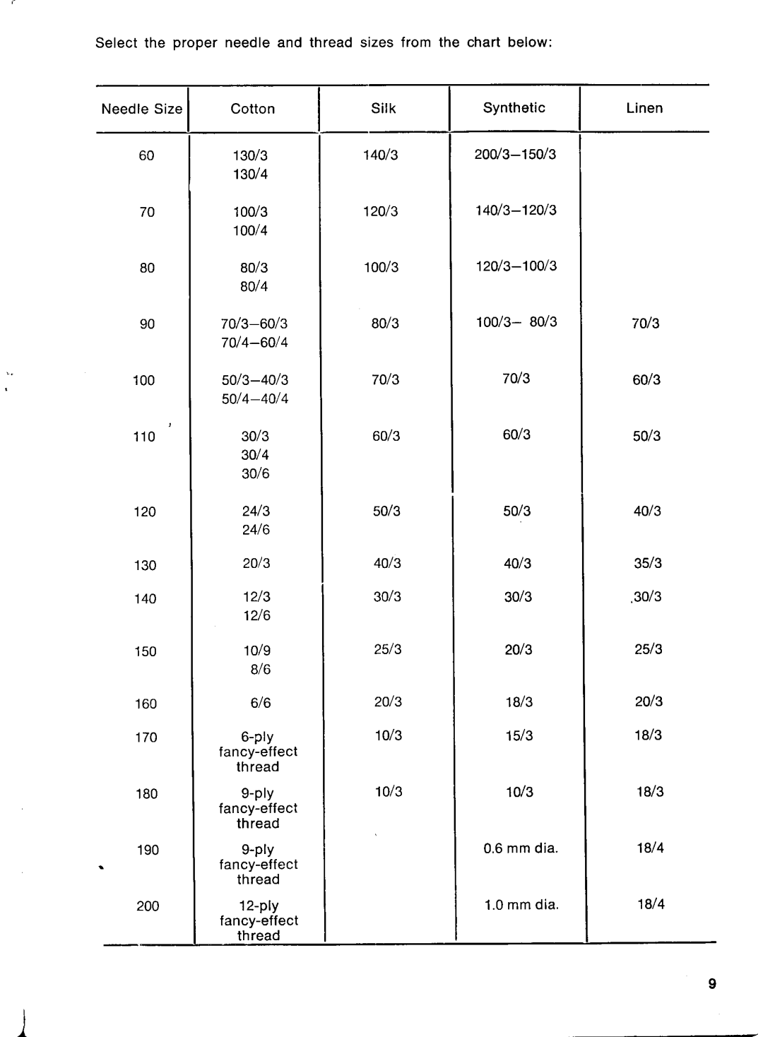 Pfaff 553, 544, 543, 541, 545, 542, 548, 546, 555, 551, 153, 155 manual 