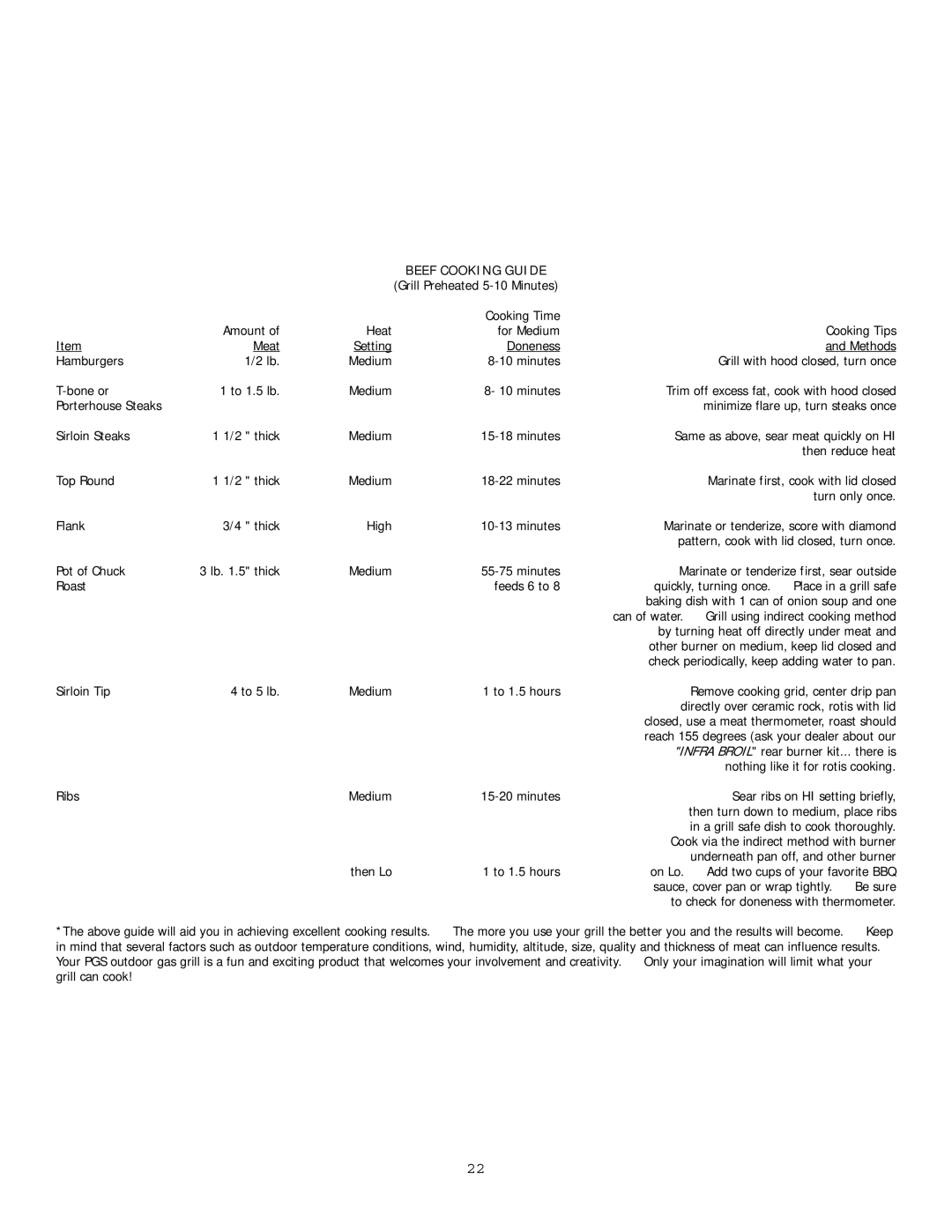 PGS S36R, S27R owner manual Beef Cooking Guide 