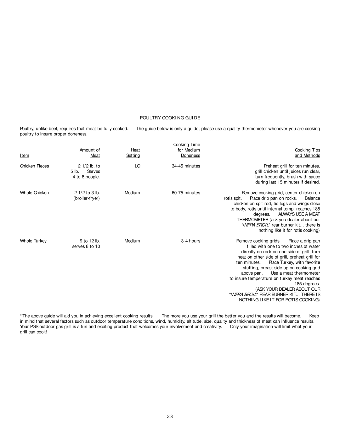 PGS S27R, S36R owner manual Poultry Cooking Guide, Always USE a Meat 