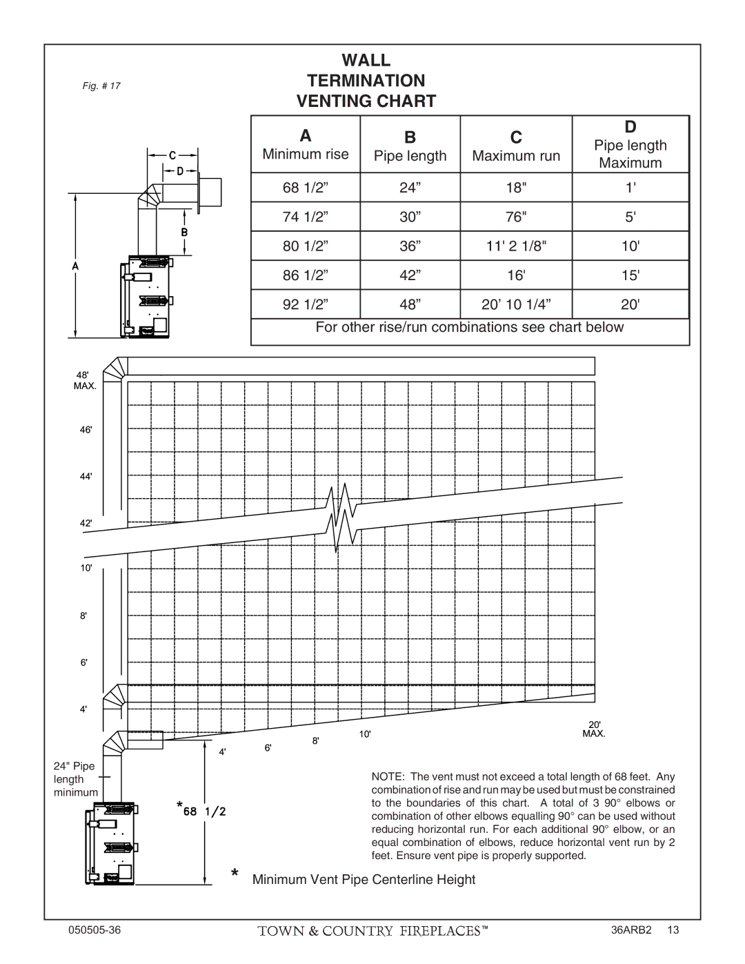 PGS TC36 AR manual Wall 