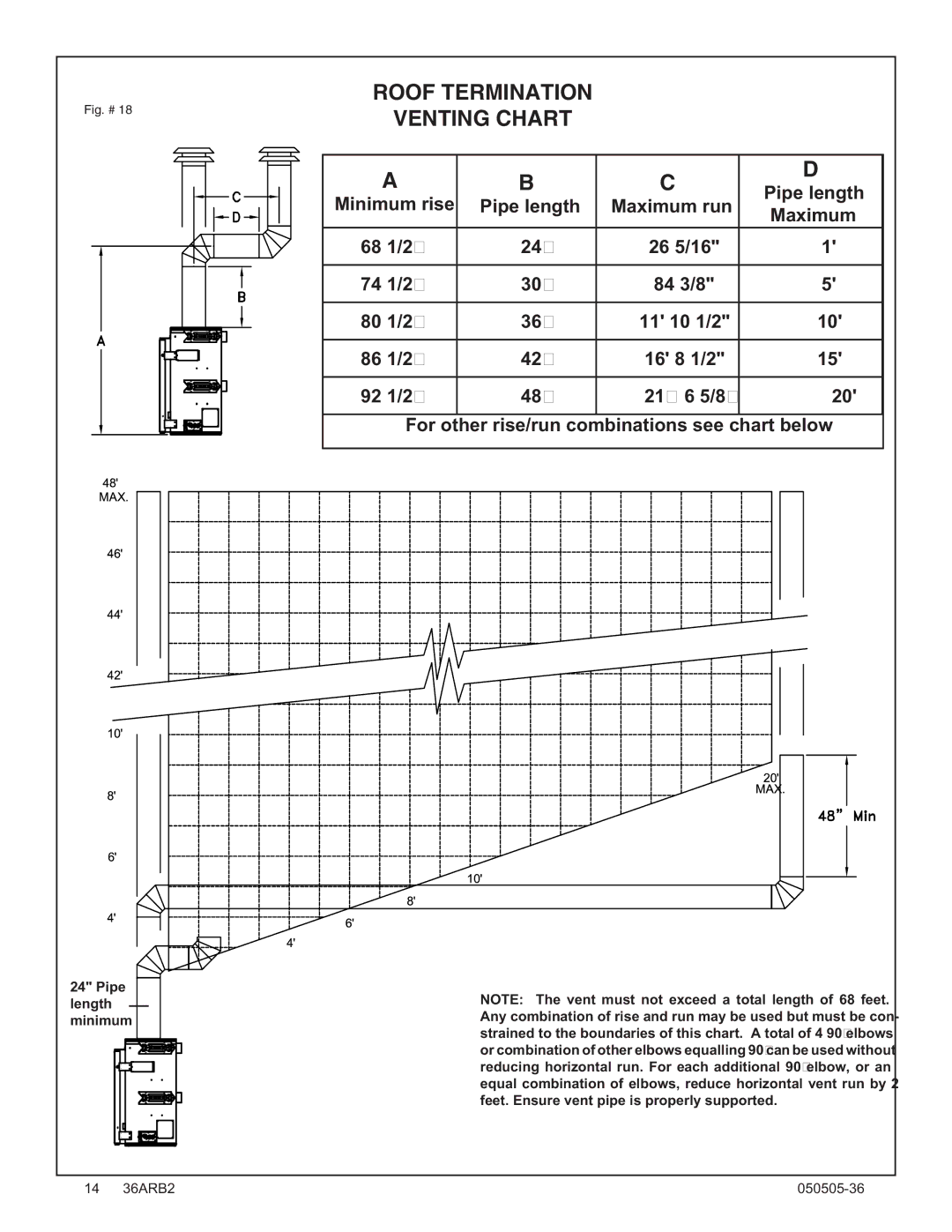 PGS TC36 AR manual Roof Termination 