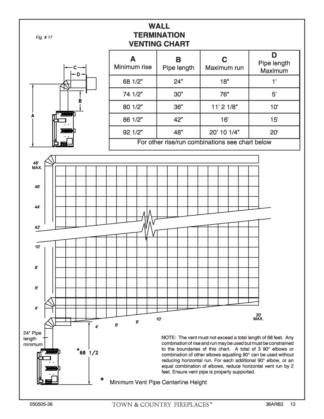 PGS TC36 AR manual Wall, Termination, Venting Chart 