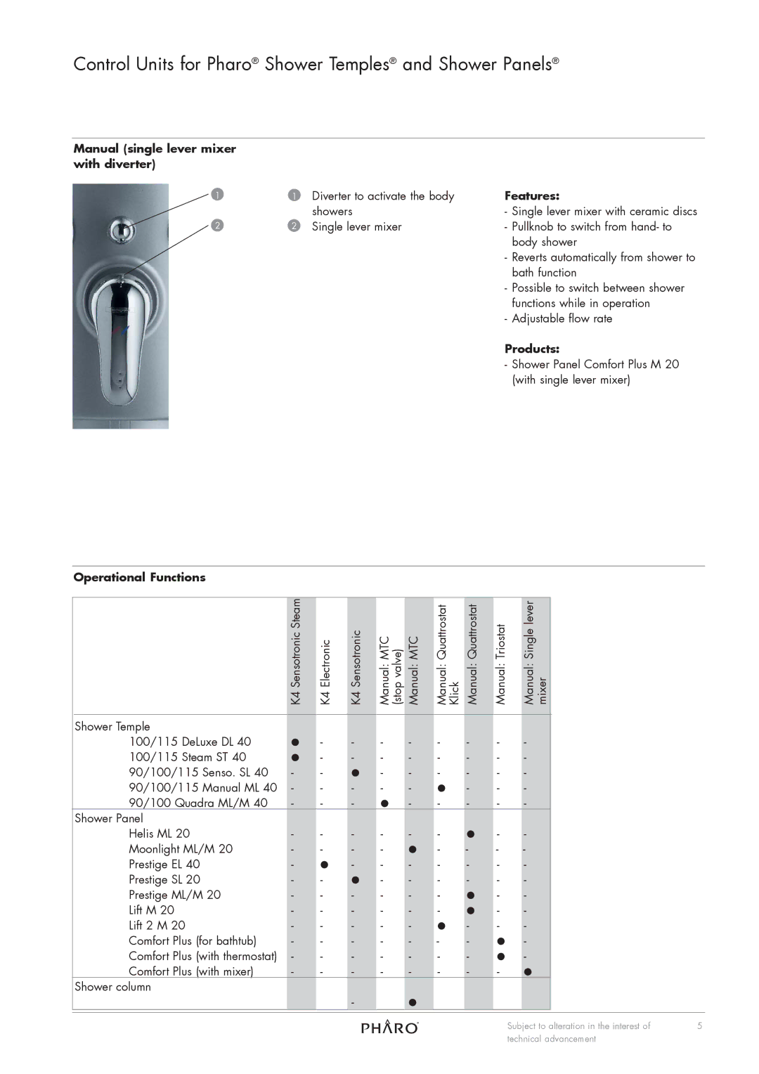 Pharos Science & Applications EL 40, DL 40 manual Manual single lever mixer with diverter, Operational Functions 