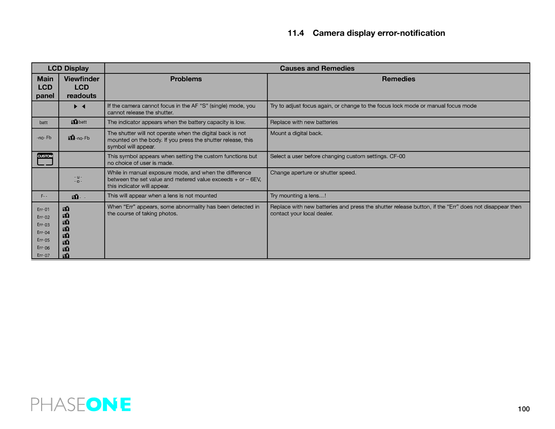 Phase One 645 AF manual Camera display error-notification, Lcd 